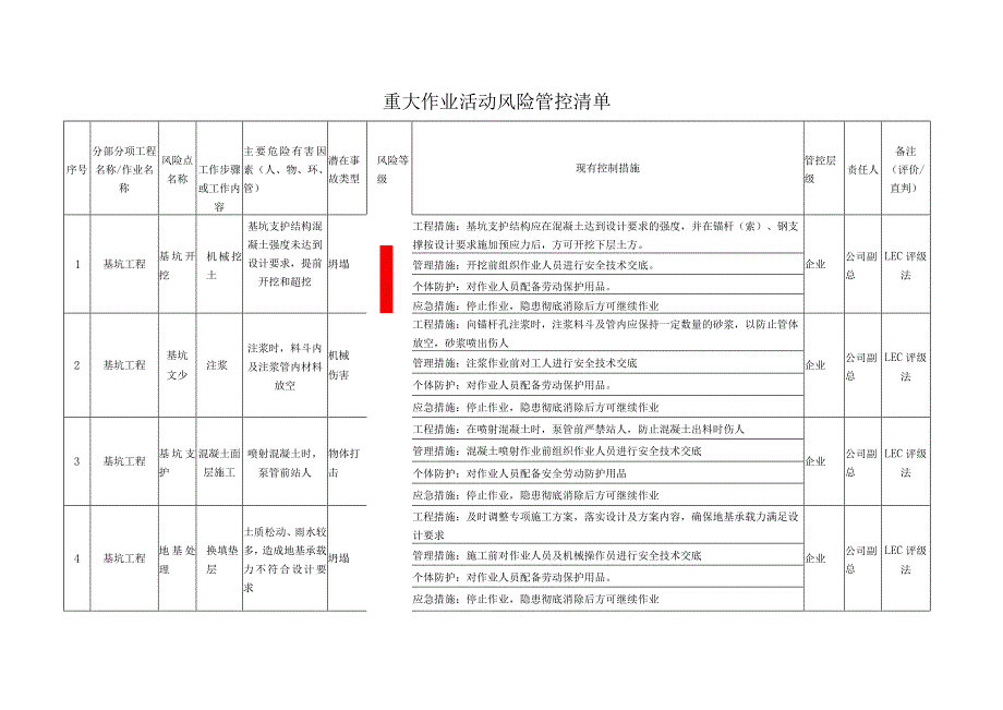 重大作业活动风险管控清单.docx_第1页