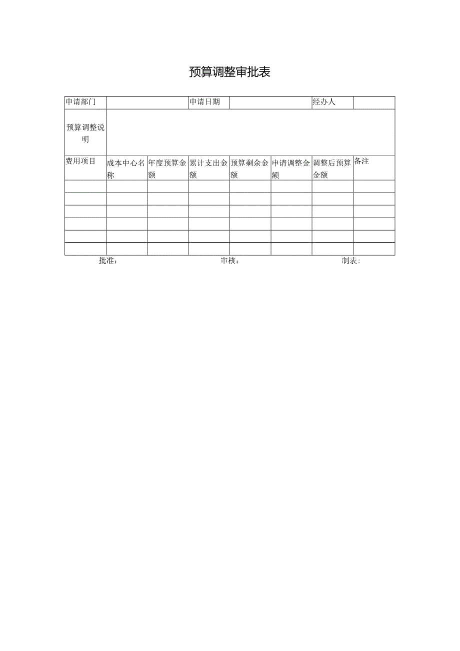 预算调整审批表.docx_第1页