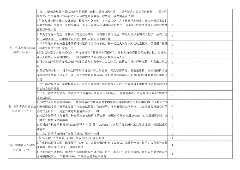 院感质控中心新冠病毒核酸采样考核表.docx_第2页