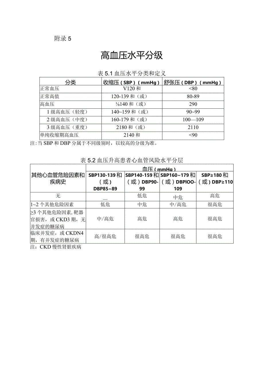 高血压水平分级.docx_第1页