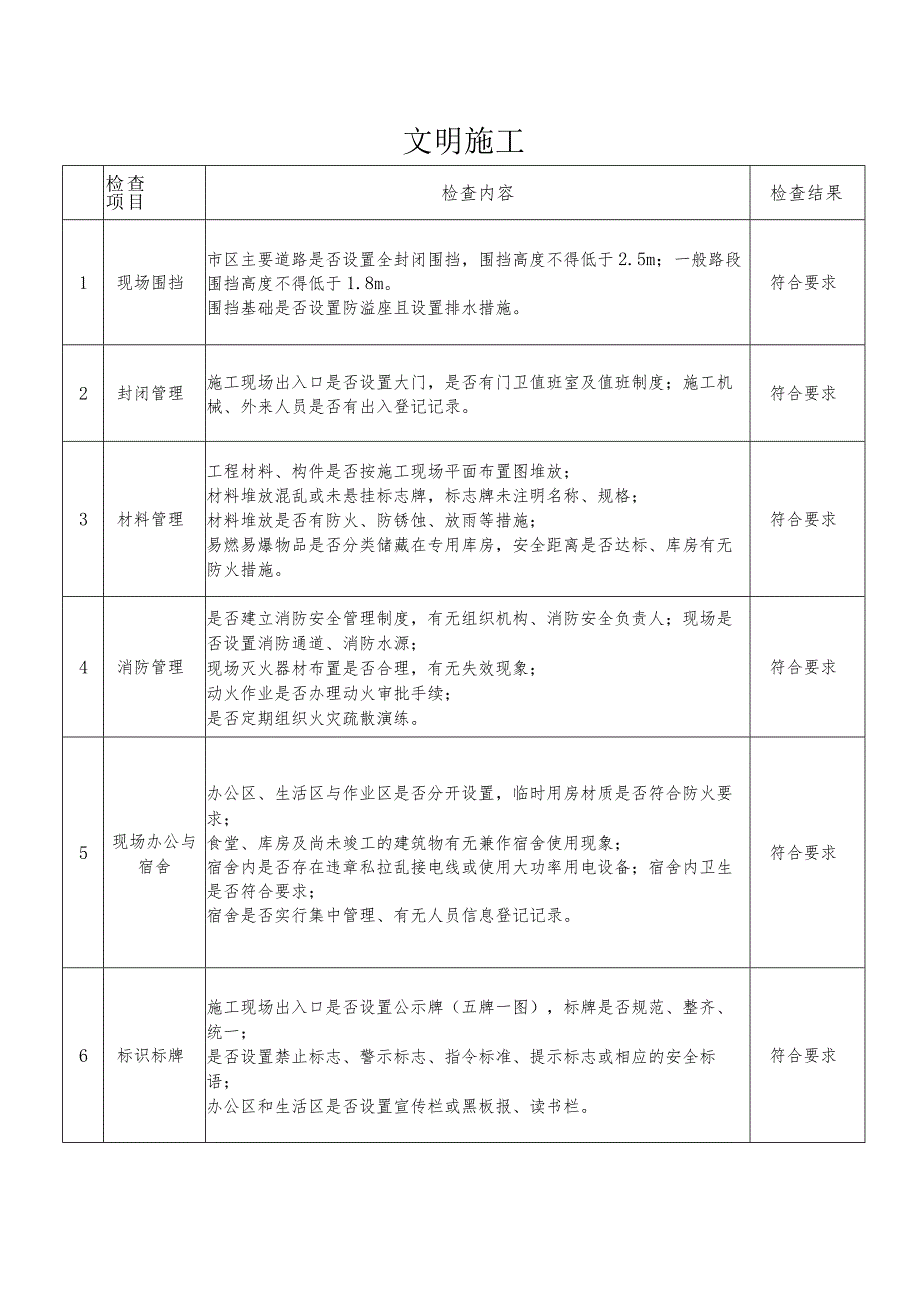 项目复工检查表.docx_第3页