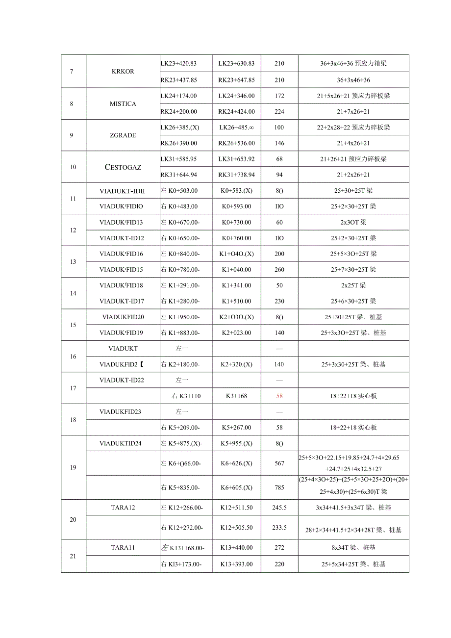 黑山北至南高速桥梁建设计划.docx_第2页