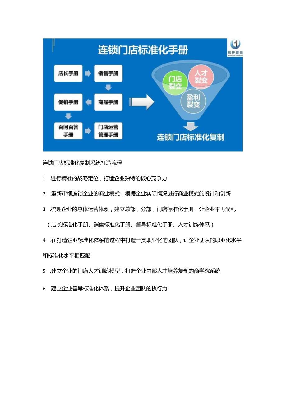 门店标准化管理手册：门店为什么要做标准化与门店标准化手册编写.docx_第2页