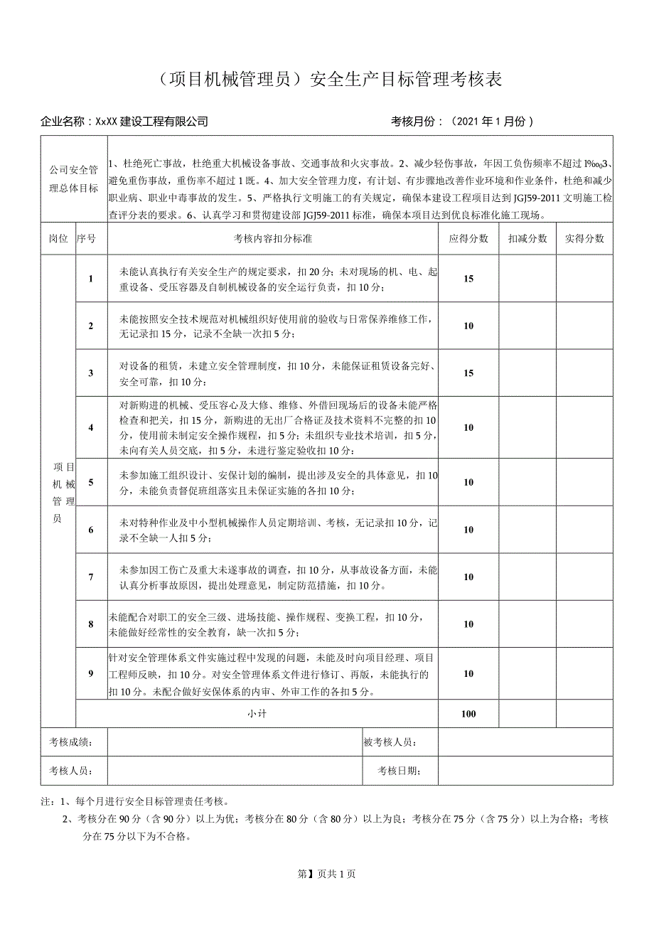 项目机械管理员安全生产目标管理考核表.docx_第1页