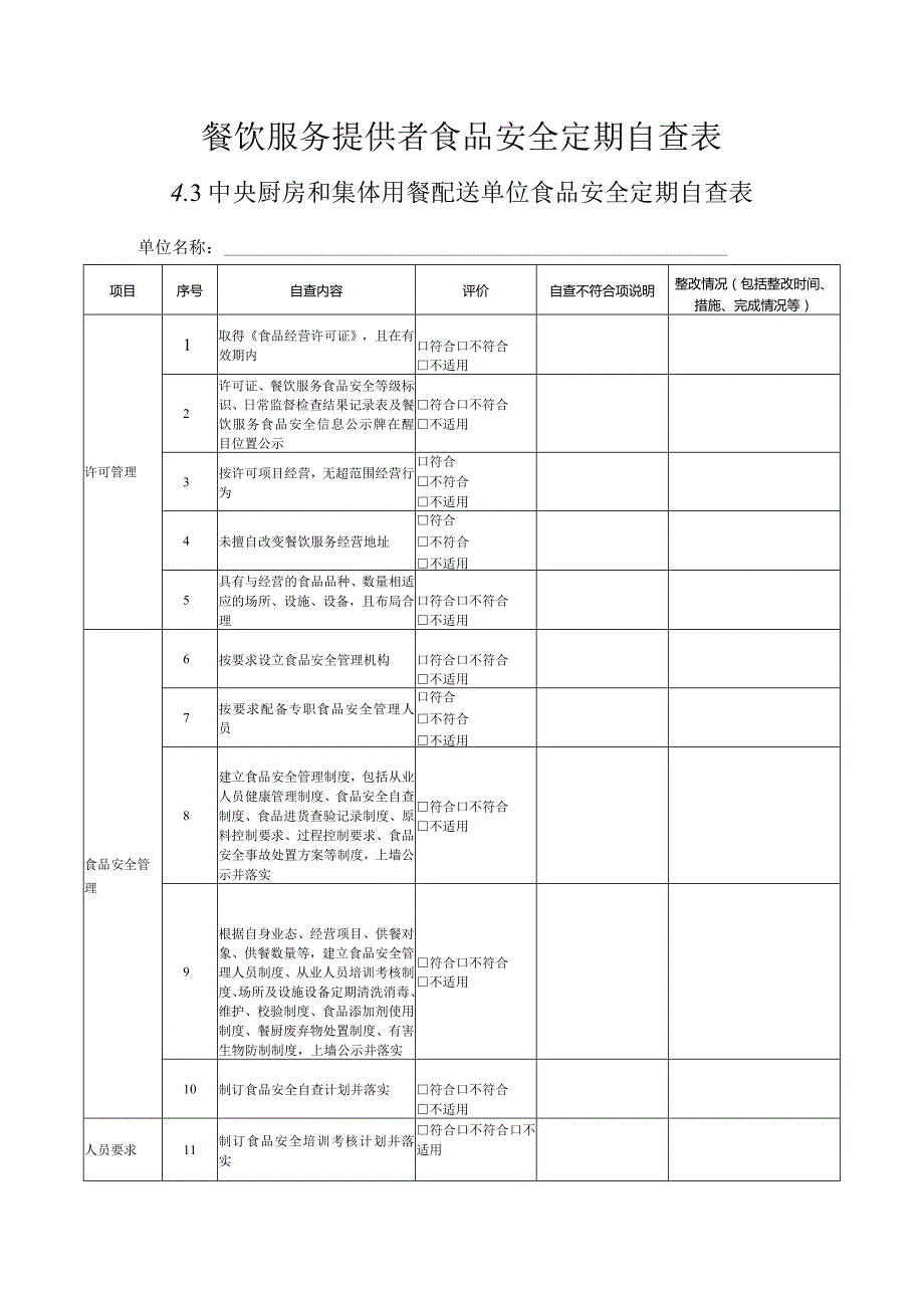 食品安全自查表格（中央厨房和集体用餐配送单位）.docx_第2页