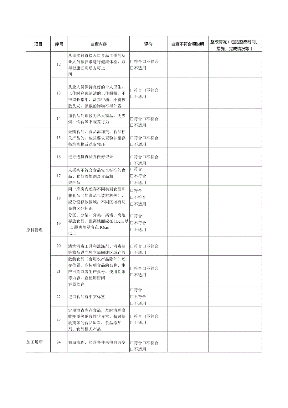 食品安全自查表格（中央厨房和集体用餐配送单位）.docx_第3页