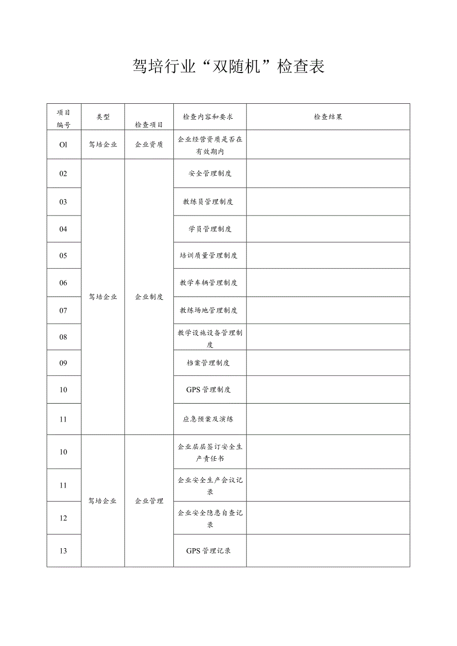 驾培行业安全隐患大排查检查表.docx_第1页