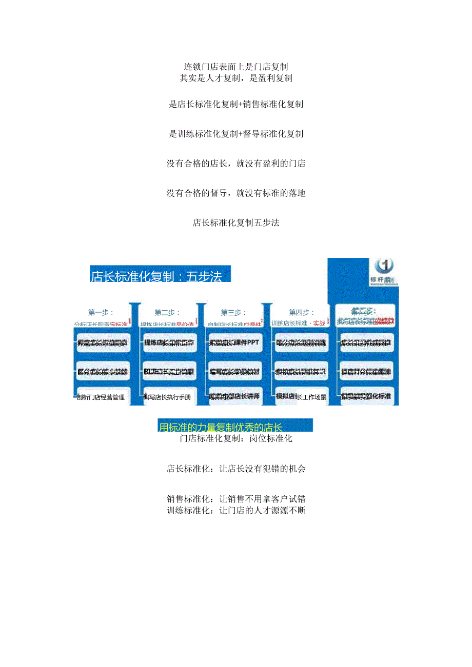 门店标准化复制：连锁门店标准化手册与店长标准化复制五步法.docx_第1页