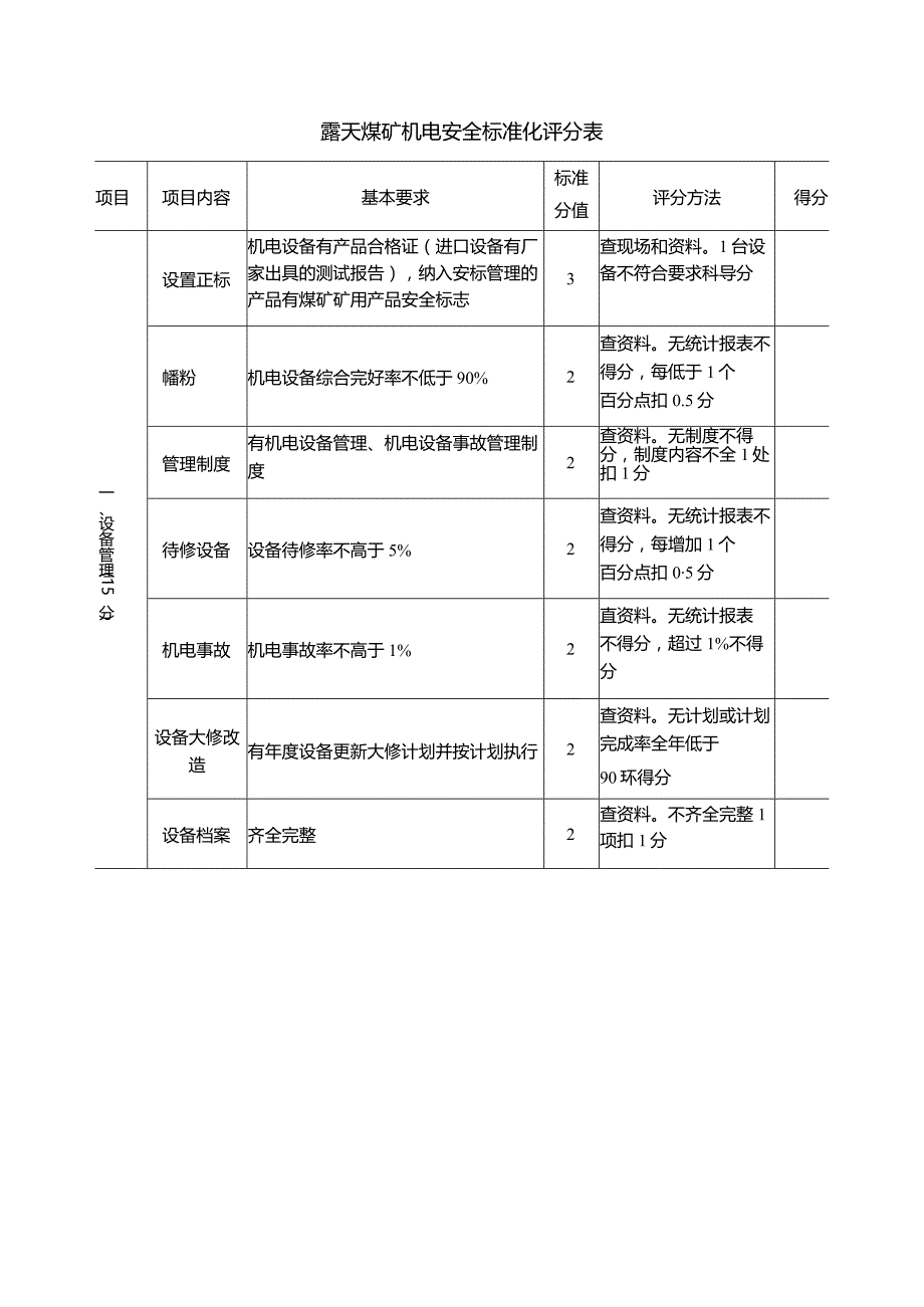 露天煤矿机电安全标准化评分表.docx_第1页