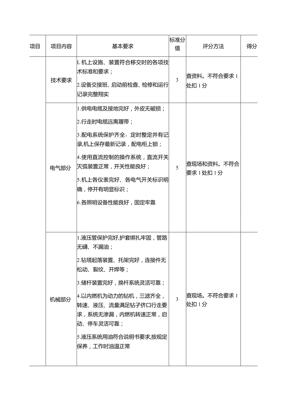 露天煤矿机电安全标准化评分表.docx_第2页