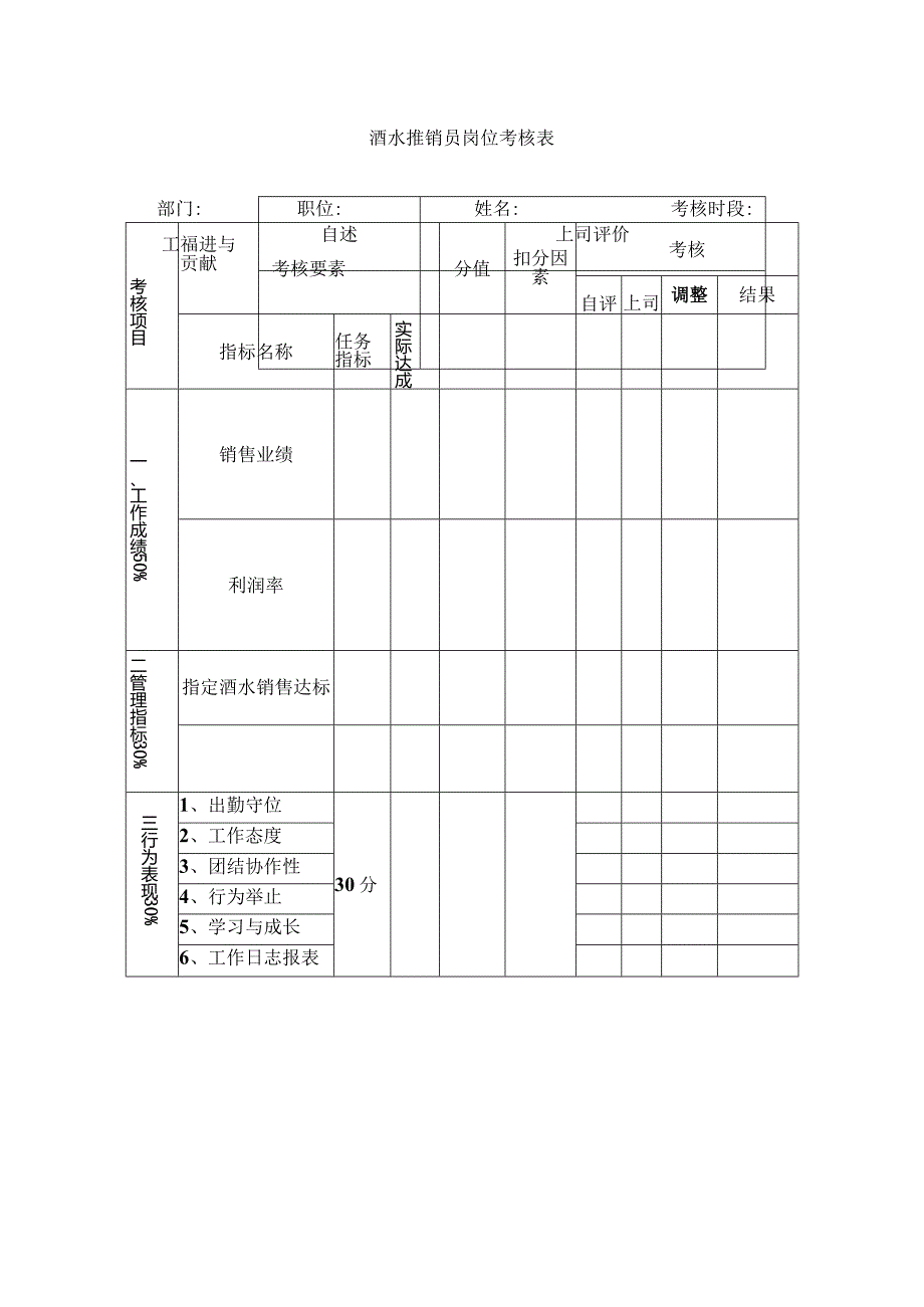 酒水推销员岗位考核表3.docx_第1页