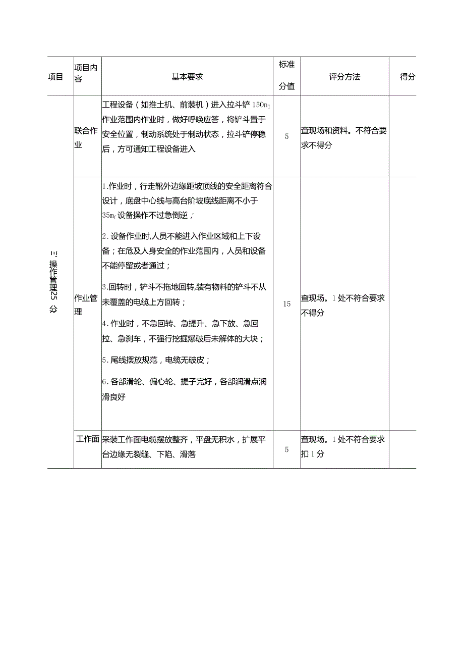 露天煤矿拉斗铲采装安全标准化评分表.docx_第2页