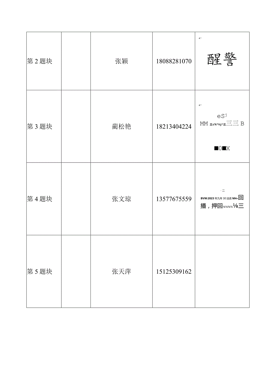 附件2：文山州2022-2023学年秋季学期九年级道德与法治期末质量监测阅卷微信群.docx_第2页