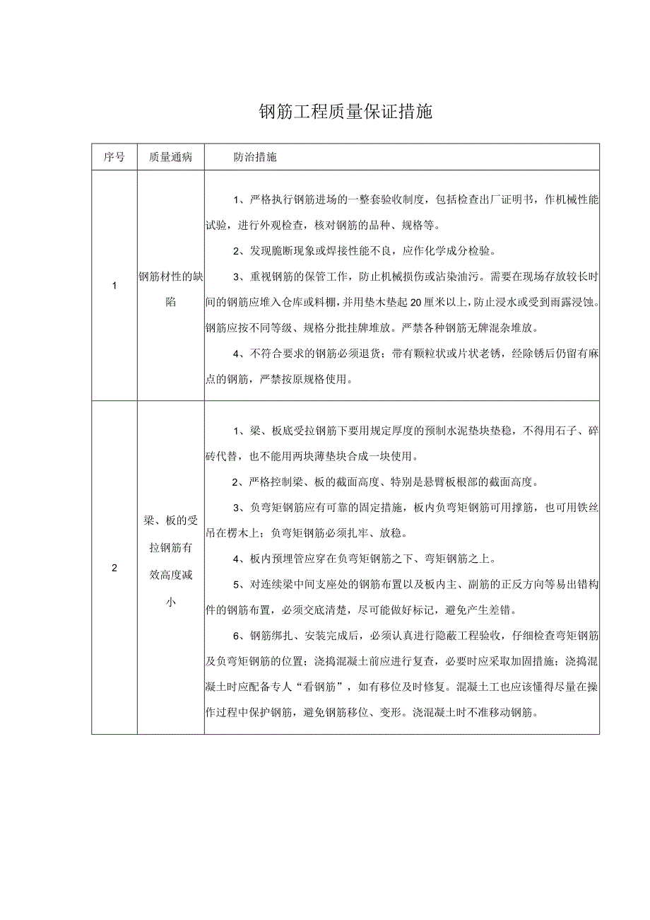 钢筋工程质量保证措施.docx_第1页