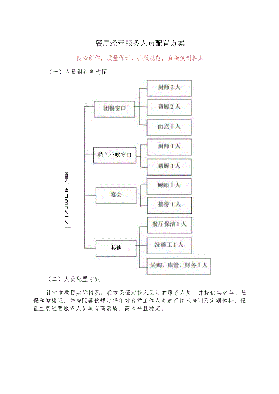 餐厅经营服务人员配置方案.docx_第1页