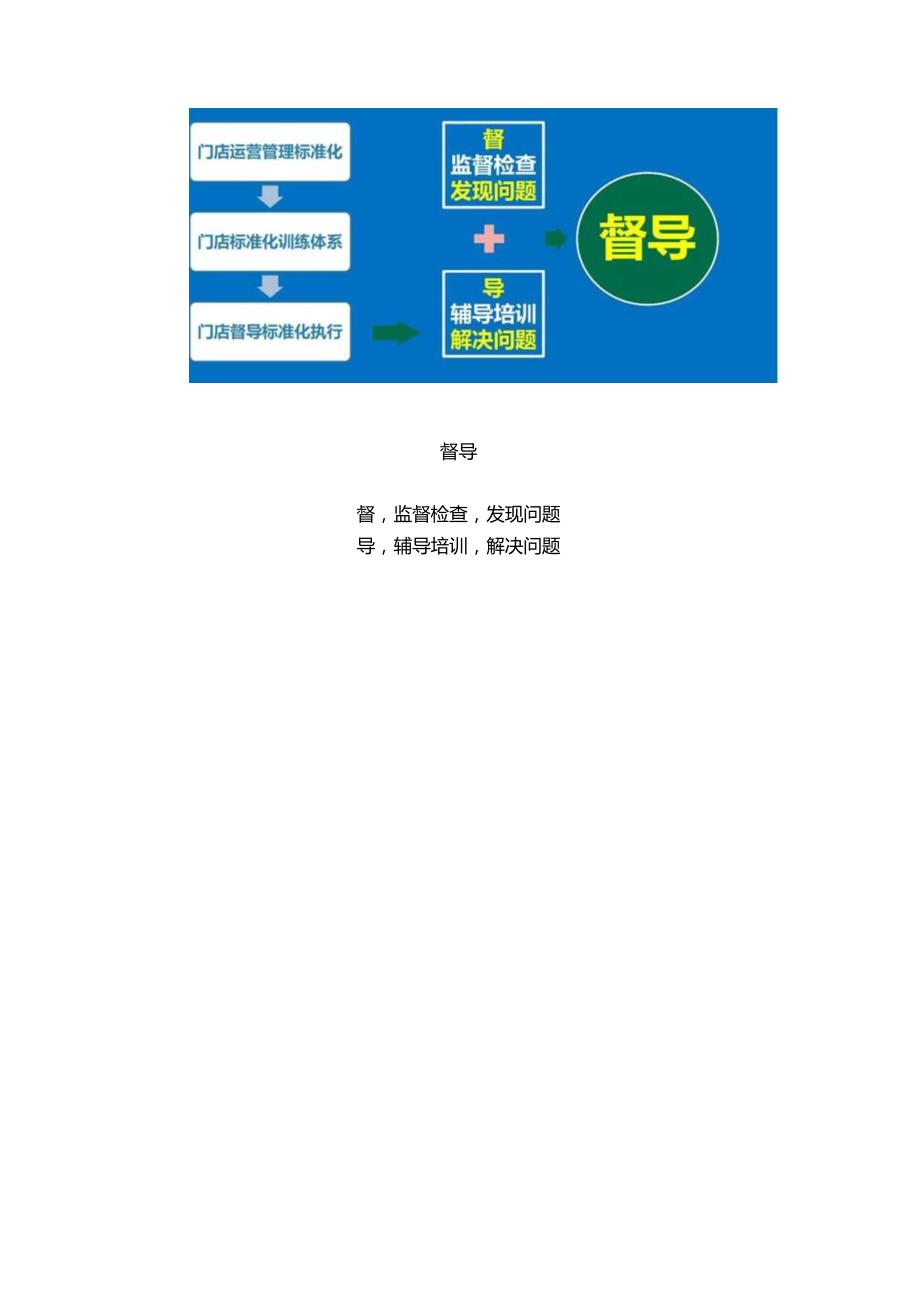 门店督导标准化手册：督导巡店手册与门店标准化管理手册.docx_第3页