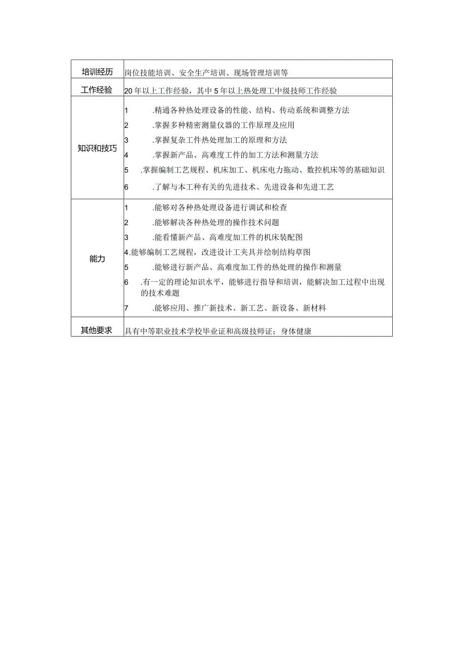 高级技师热处理工岗位说明书.docx_第2页