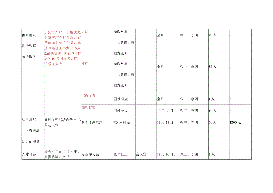 附件9广东社工“双百工程”社工站点月度计划模板.docx_第2页