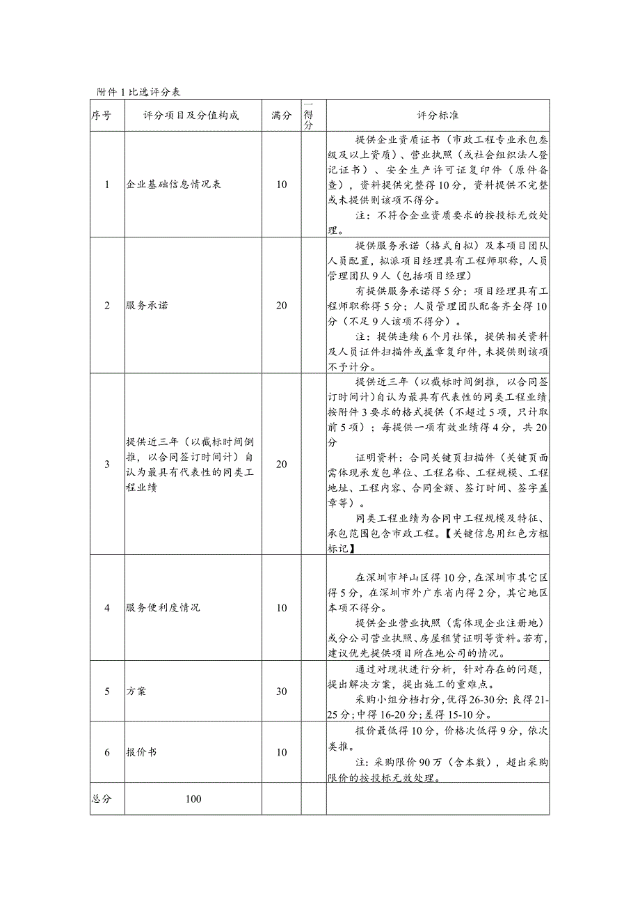 附件1比选评分表.docx_第1页