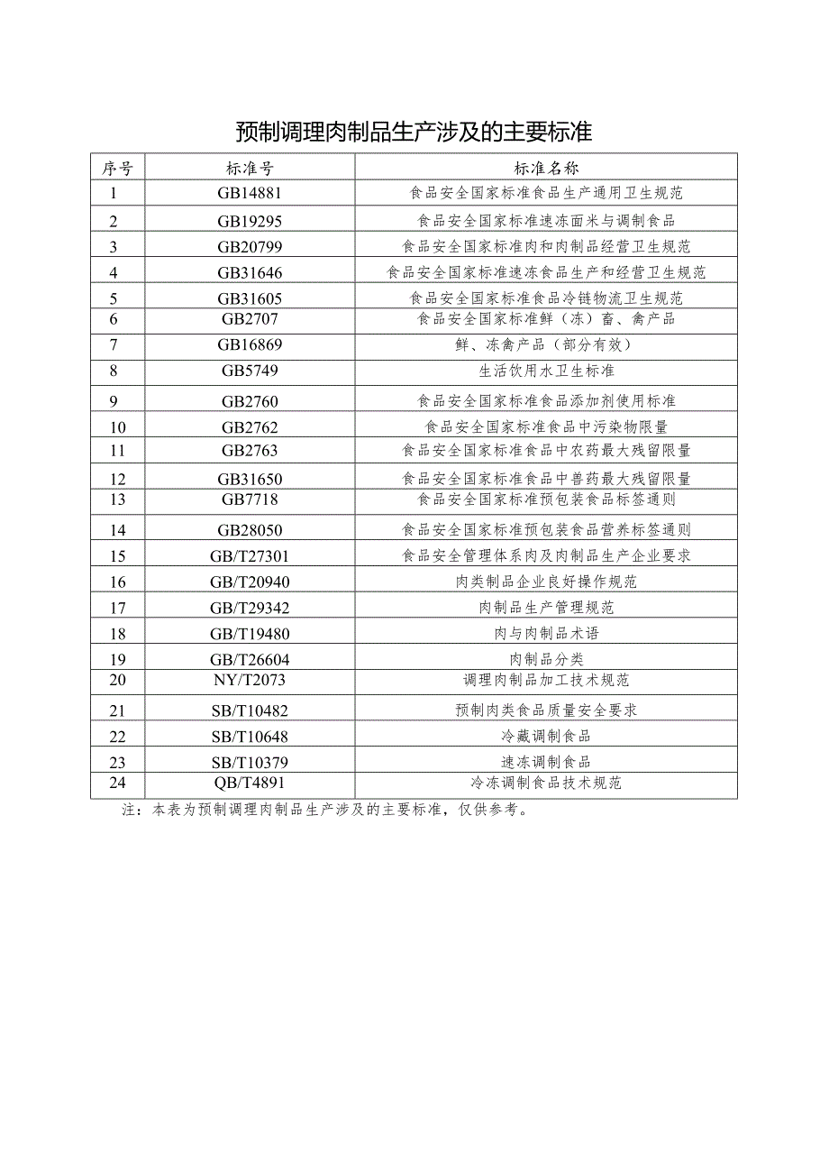 预制调理肉制品生产设备设施和工艺流程.docx_第2页