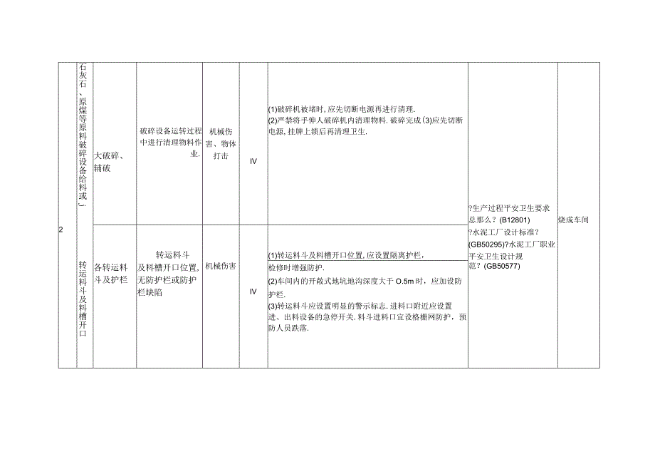 风险分级管控措施台账.docx_第2页