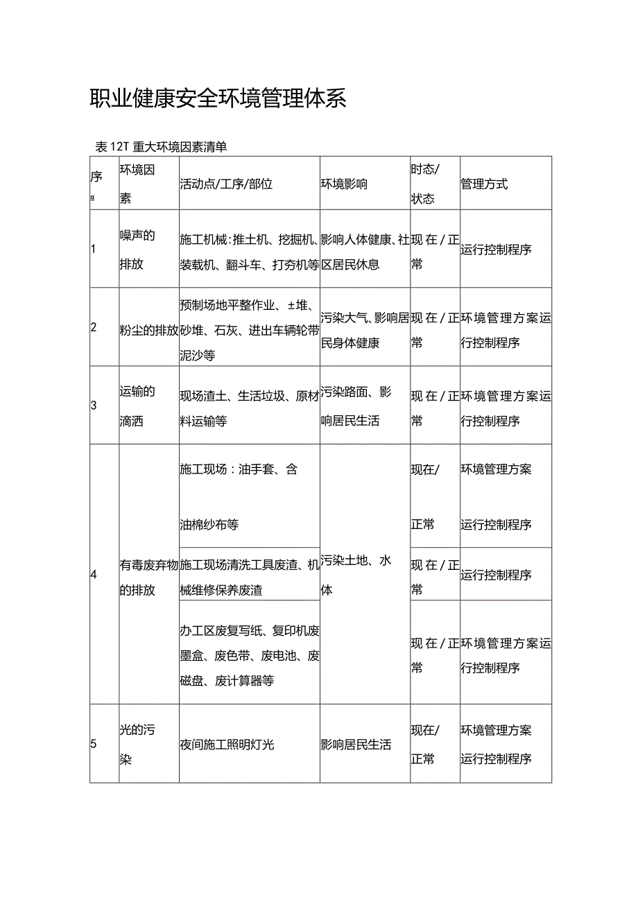 高压燃气工程施工组织设计分项—职业健康安全环境管理体系.docx_第1页