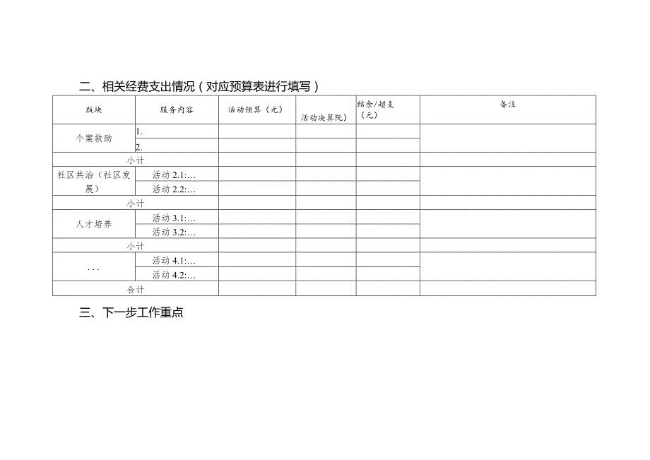 附件2：XX社工站XX社工点年度总结.docx_第3页