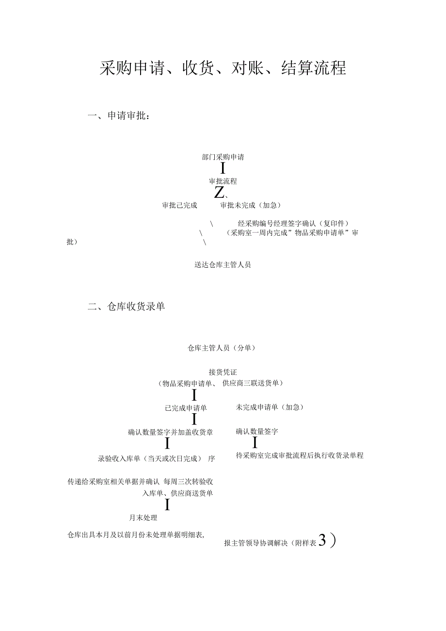 采购申请、收货、对账、结算流程.docx_第1页