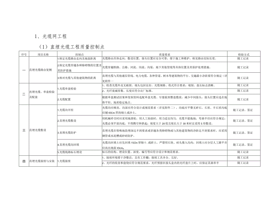 通信线路工程施工管理制度.docx_第2页