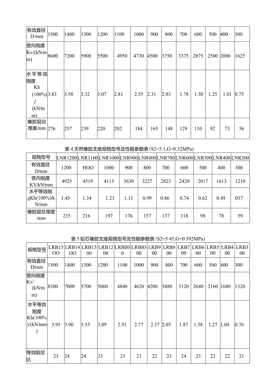 隔震支座规格及性能参数.docx_第2页