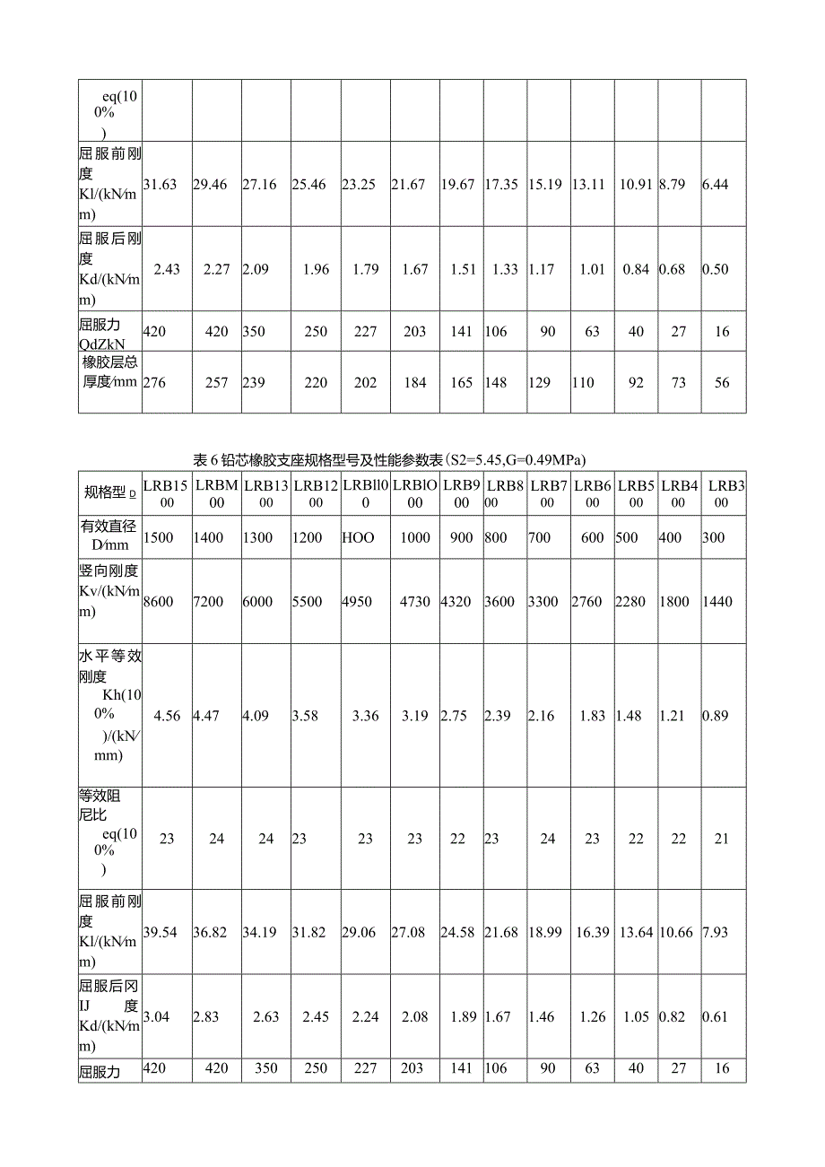 隔震支座规格及性能参数.docx_第3页