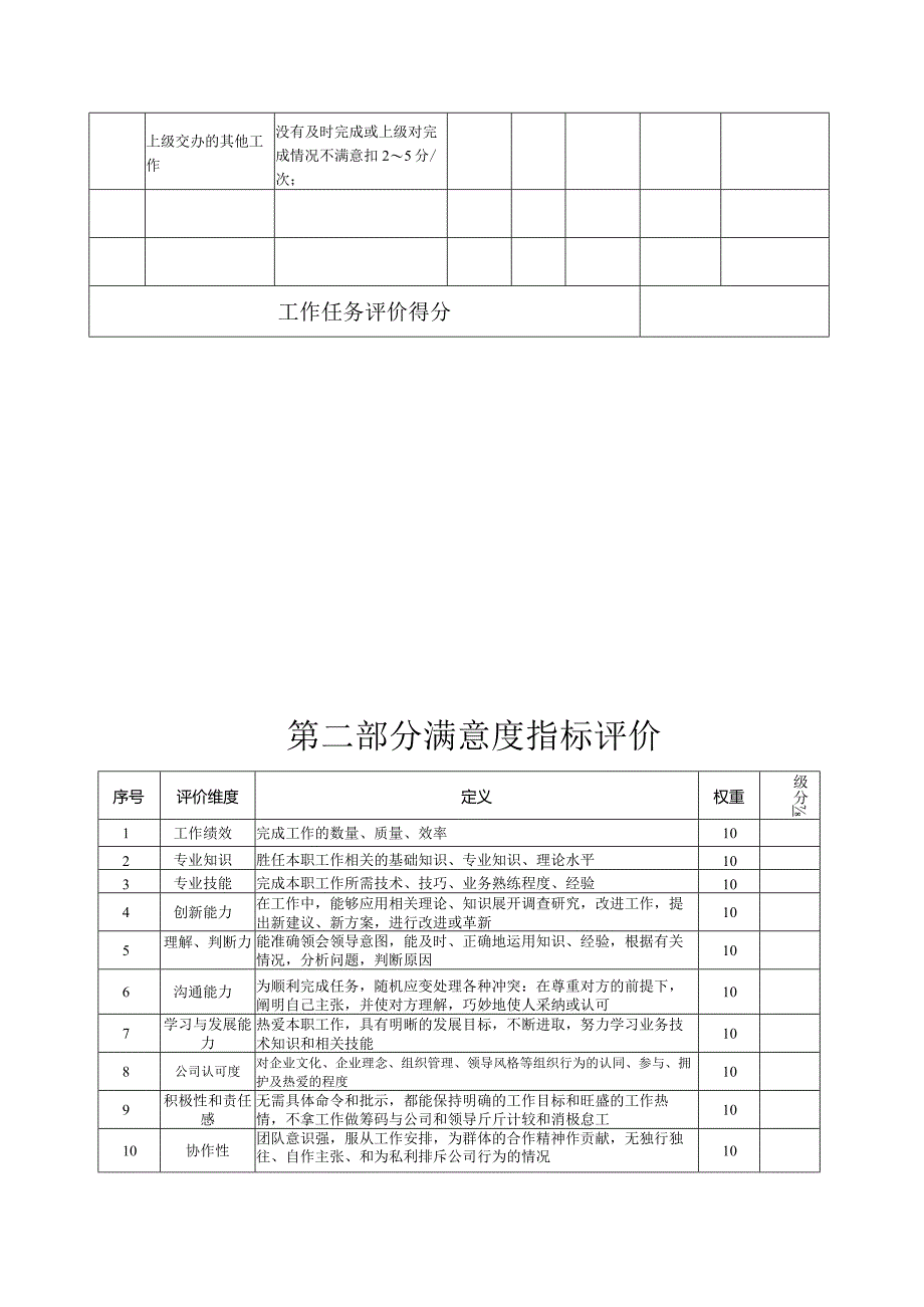 销售部长助理绩效考核项目表.docx_第3页