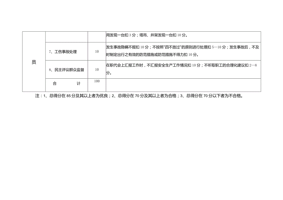 项目施工人员安全生产责任制考核标准.docx_第2页