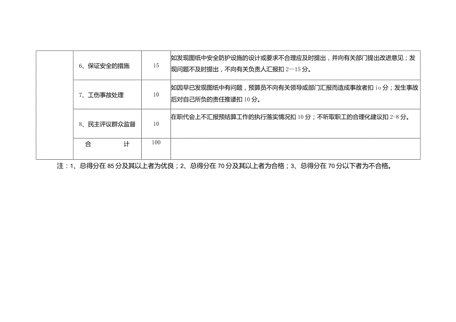 预（结）算员安全生产责任制考核标准.docx_第2页