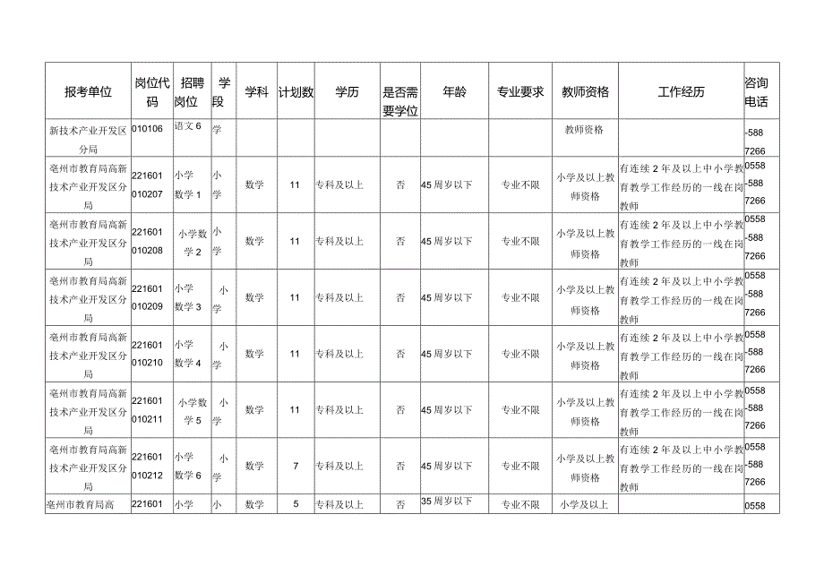 附件1%202022年亳州高新区及市直学校中小学教师公开招聘岗位计划表0622doc.docx_第3页