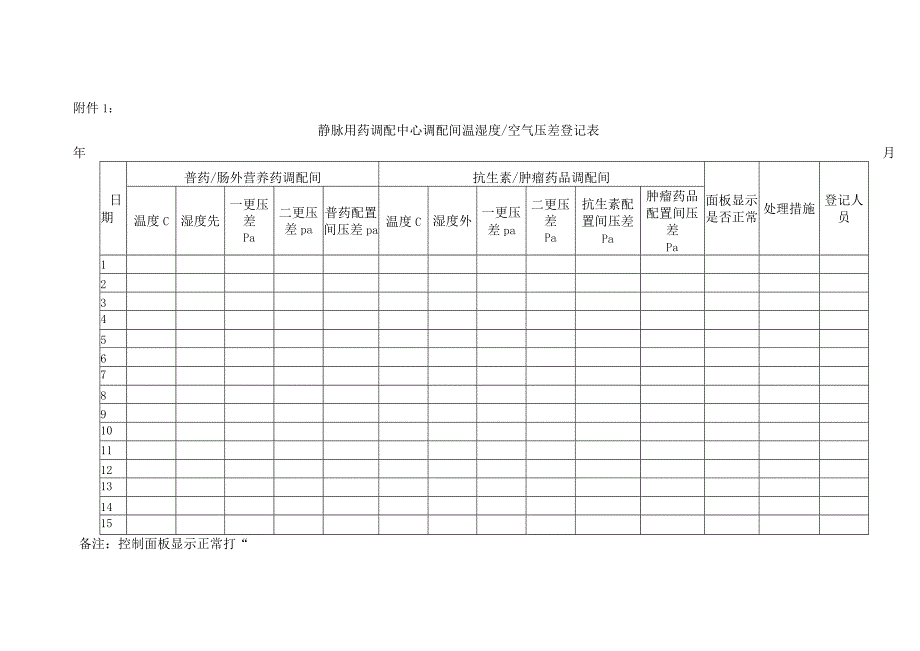 静脉用药调配中心净化风机使用操作规程.docx_第3页