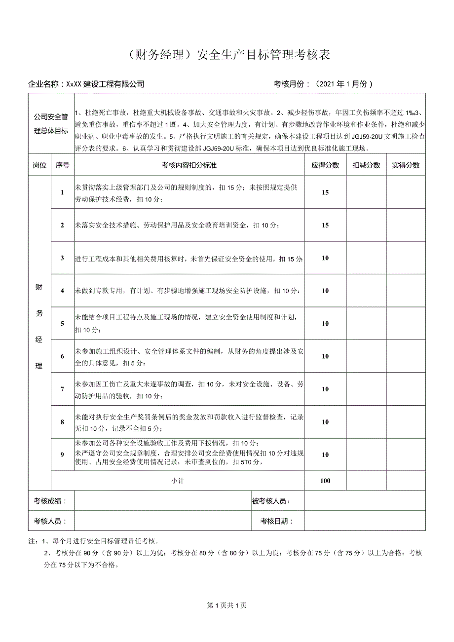 财务经理安全生产目标管理考核表.docx_第1页