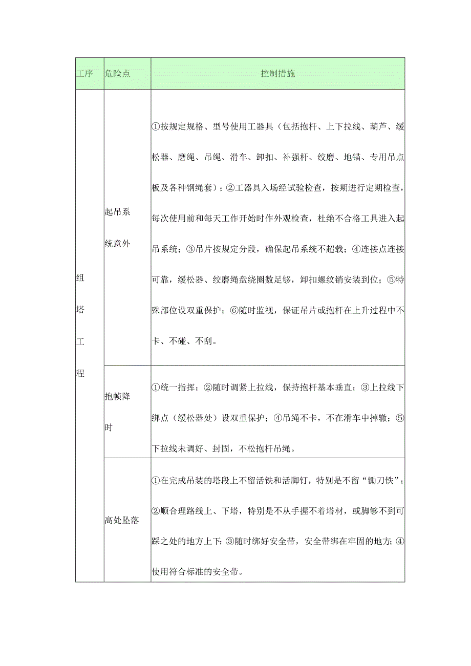 高压输电塔施工主要危险点控制措施.docx_第3页