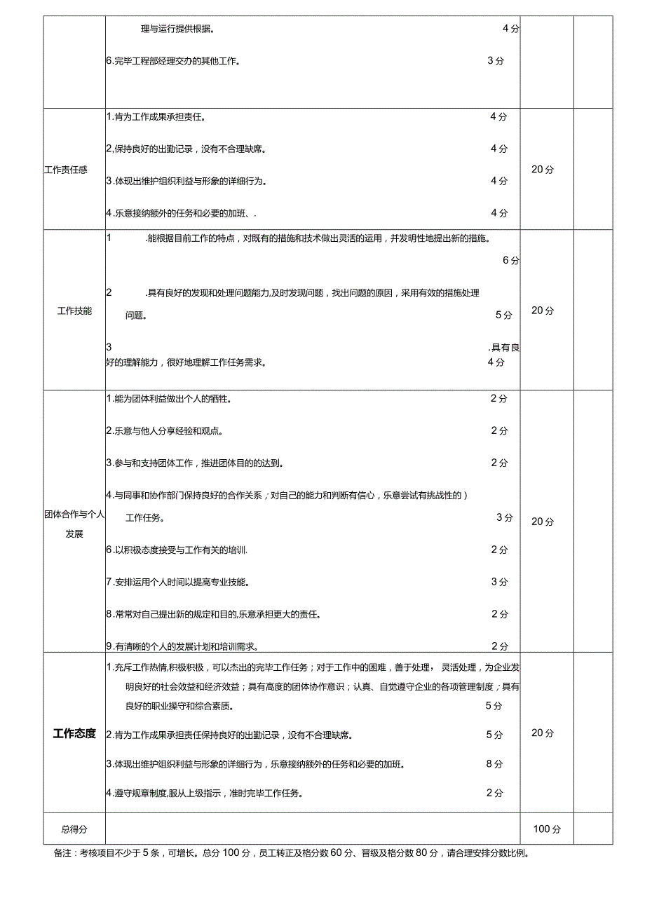 酒店工程部员工晋级技能评估方案.docx_第3页