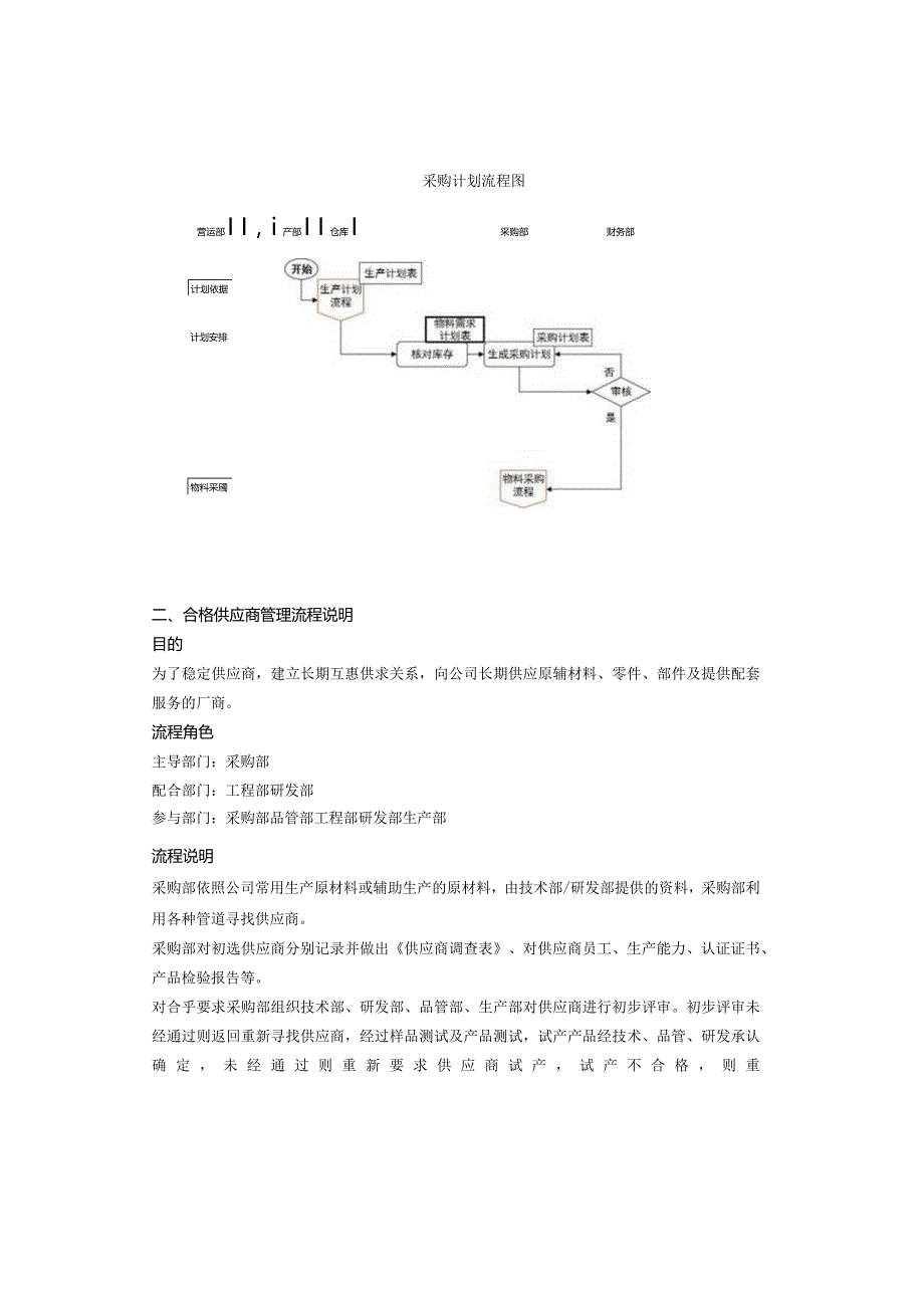 采购部工作流程图及工作说明.docx_第2页