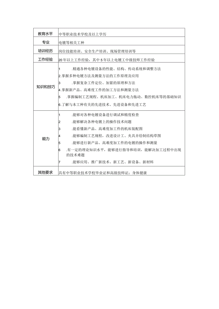 高级技师电镀工岗位说明书.docx_第2页