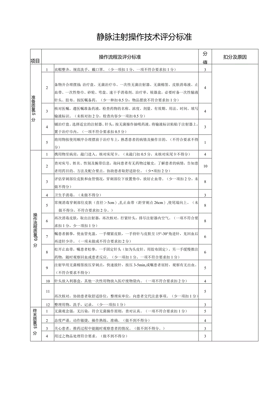 静脉注射操作技术评分标准.docx_第1页