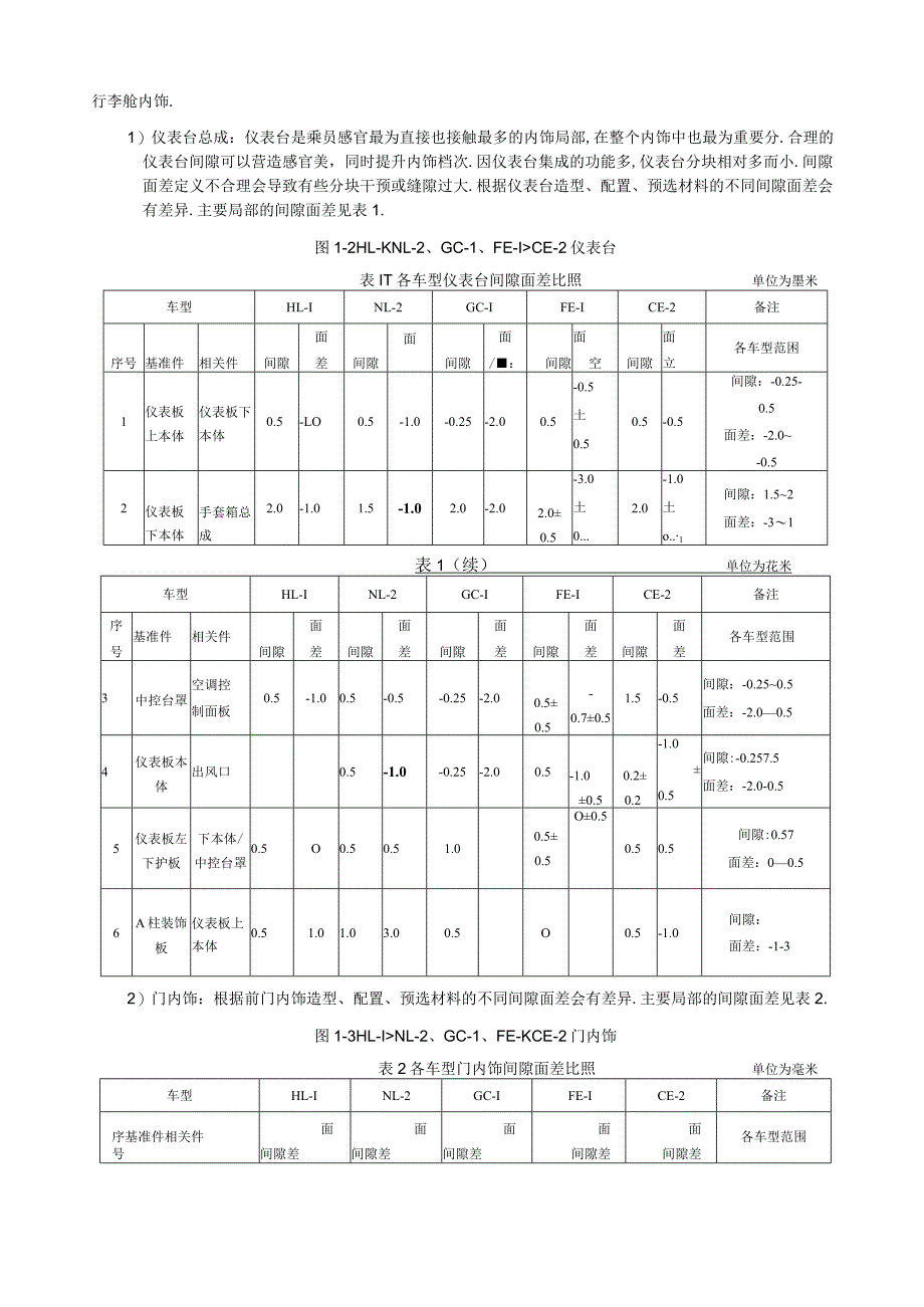 车型间隙面差定义实例.docx_第2页