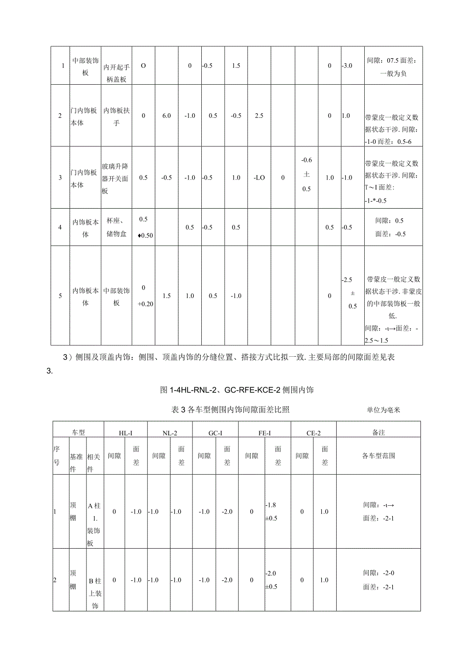 车型间隙面差定义实例.docx_第3页