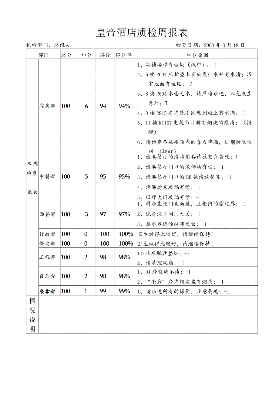 酒店的质检表格.docx_第1页