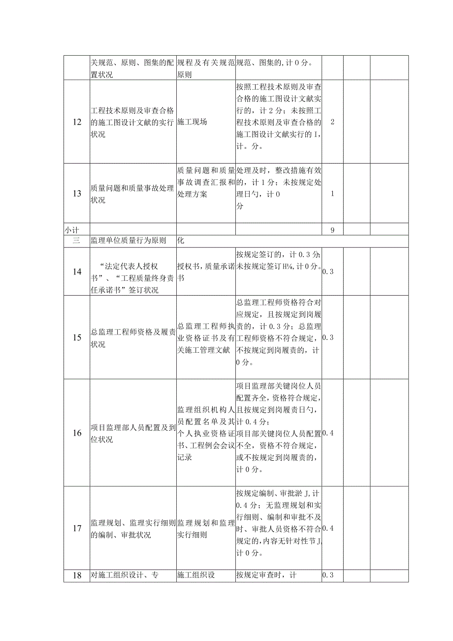 质量管理评估表.docx_第3页