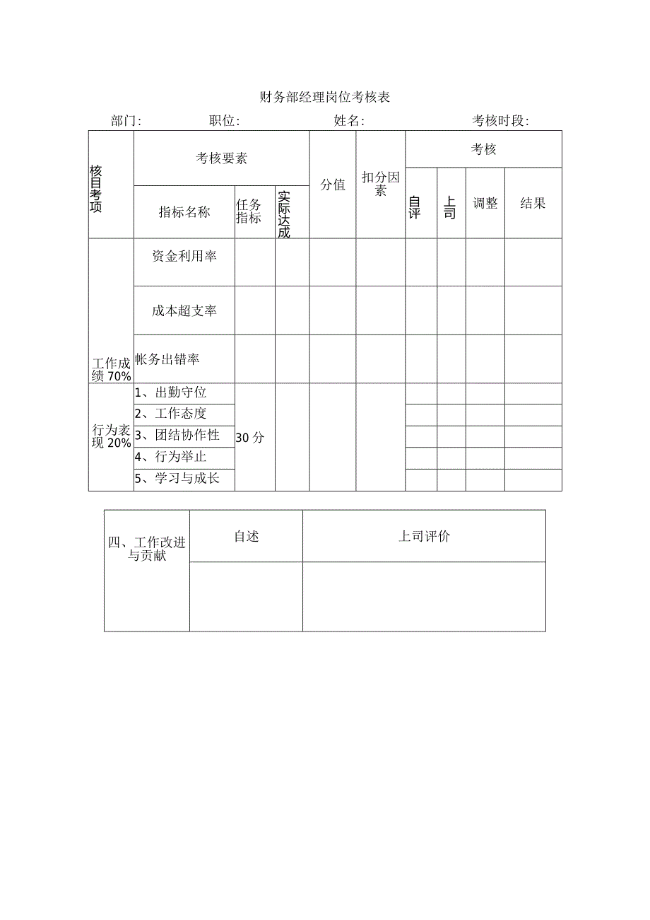 财务部经理岗位考核表.docx_第1页