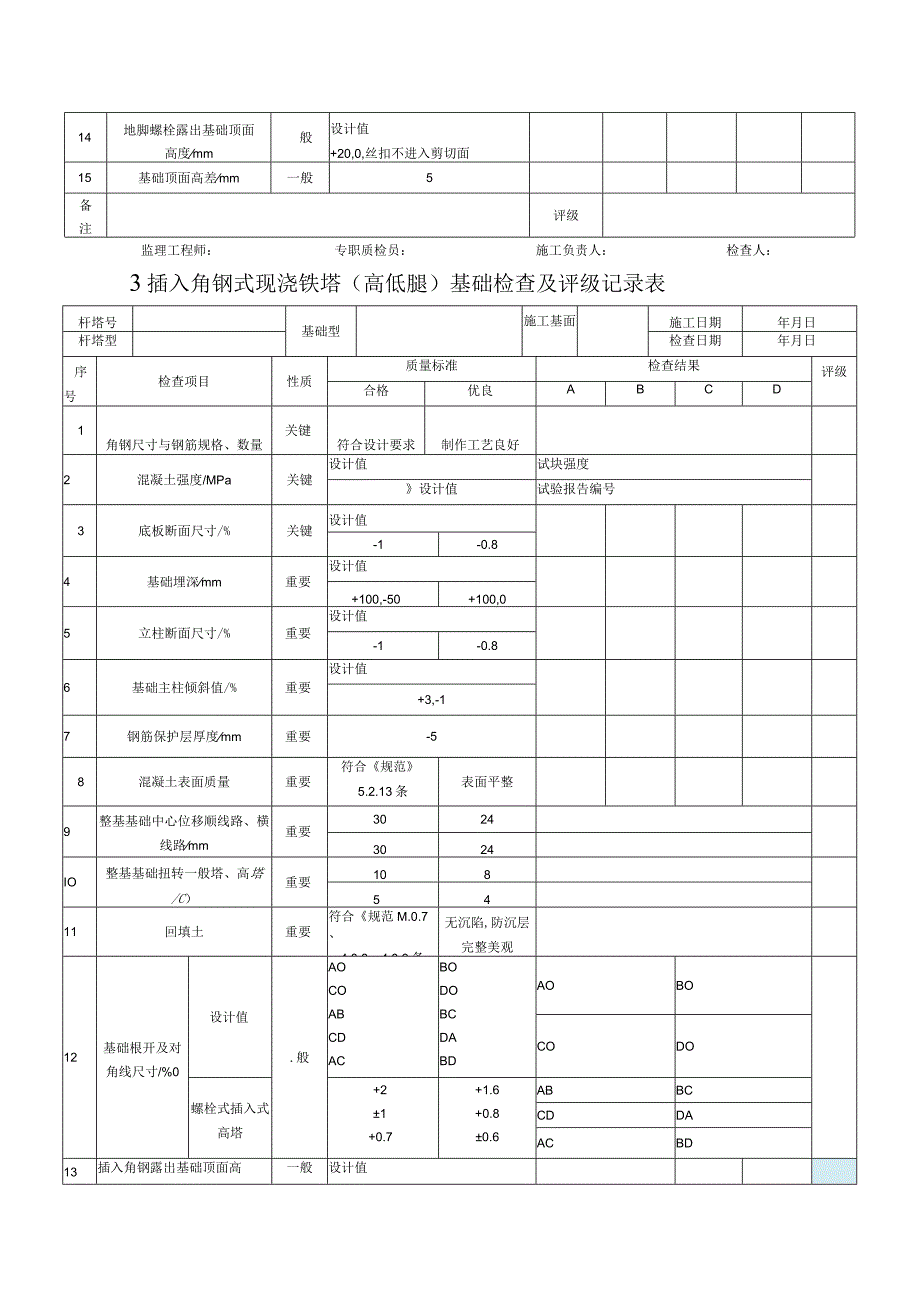 110KV~750KV线路基础检查及评定记录表格.docx_第3页