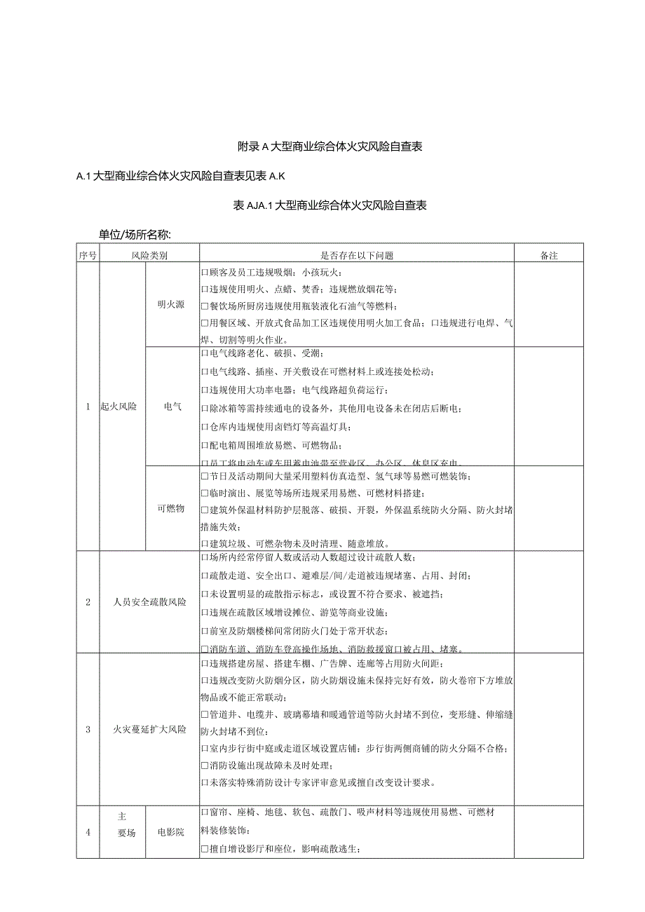 大型商业综合体火灾风险自查表、微型消防站装备配备标准.docx_第1页