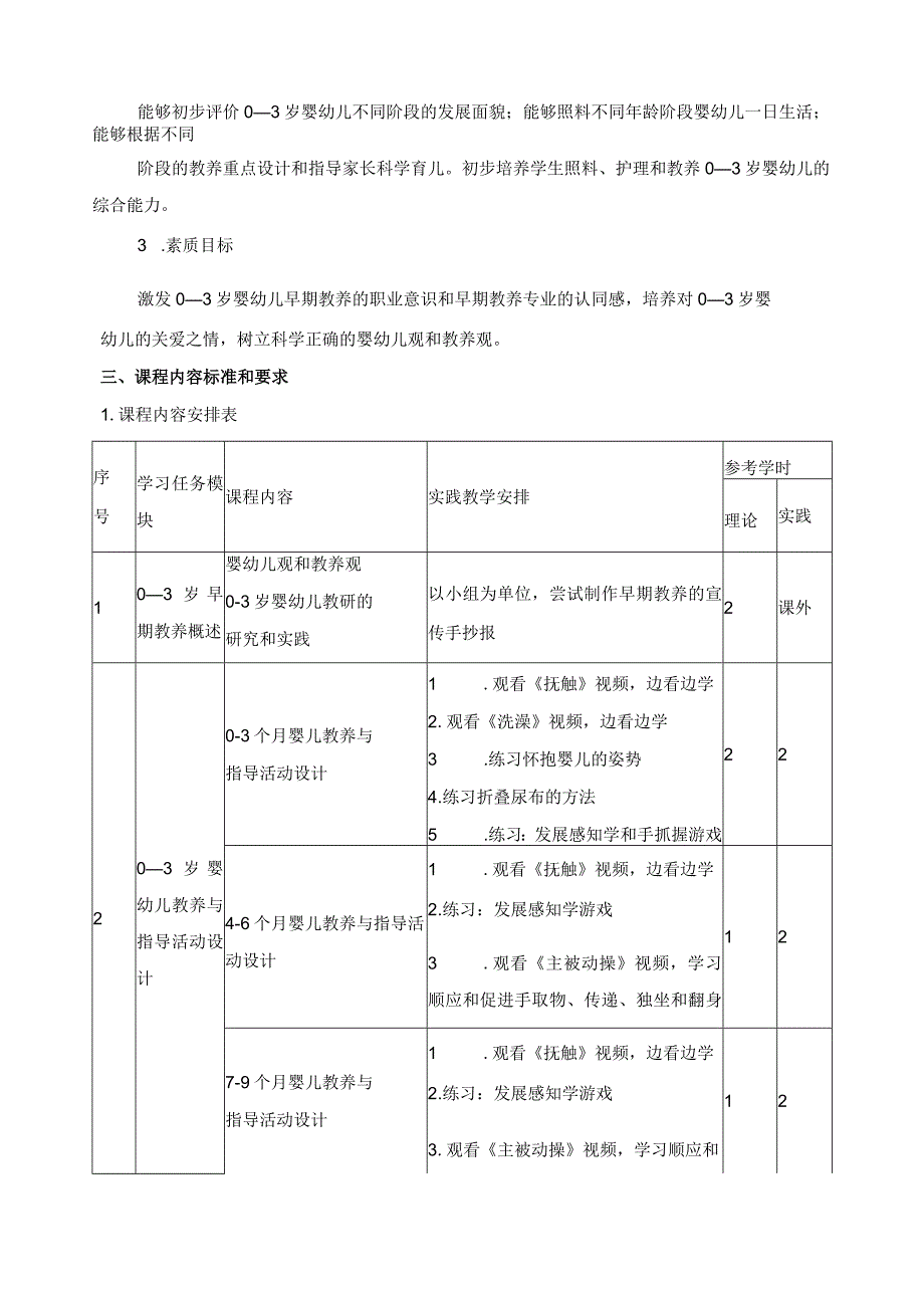 《0—3岁婴幼儿教养》课程标准.docx_第2页